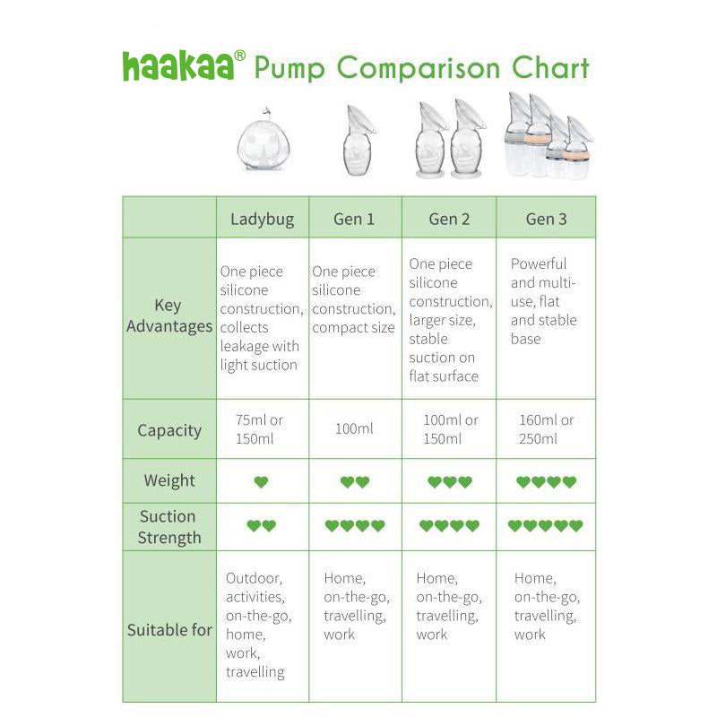 haakaa-generation-3-silikon-milchpumpe-mit-silikondeckel-160ml-250ml-bundle-set image 6